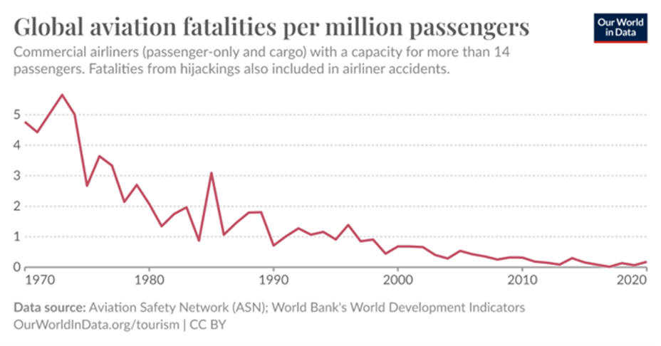 Risk management alone is a bad idea