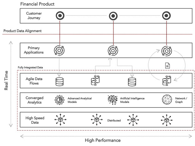 data in financial services