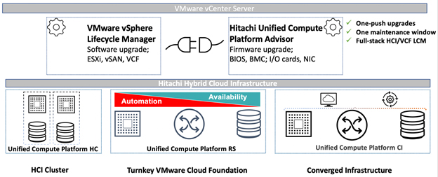 VMware vCenter Server