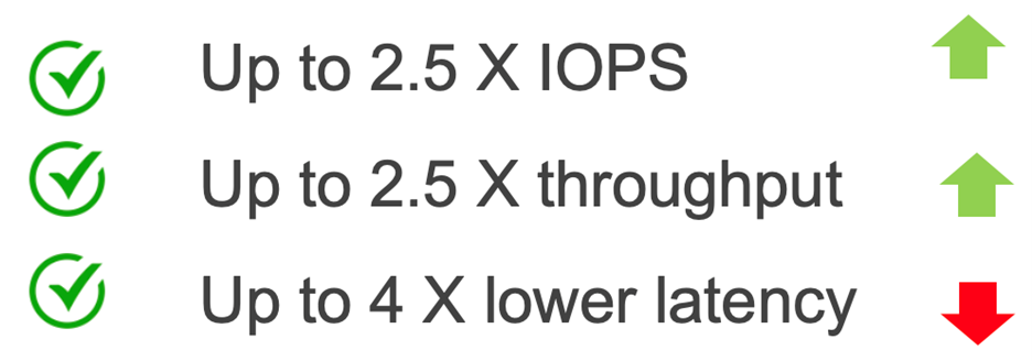 Performance Boost With Modern Intel Components