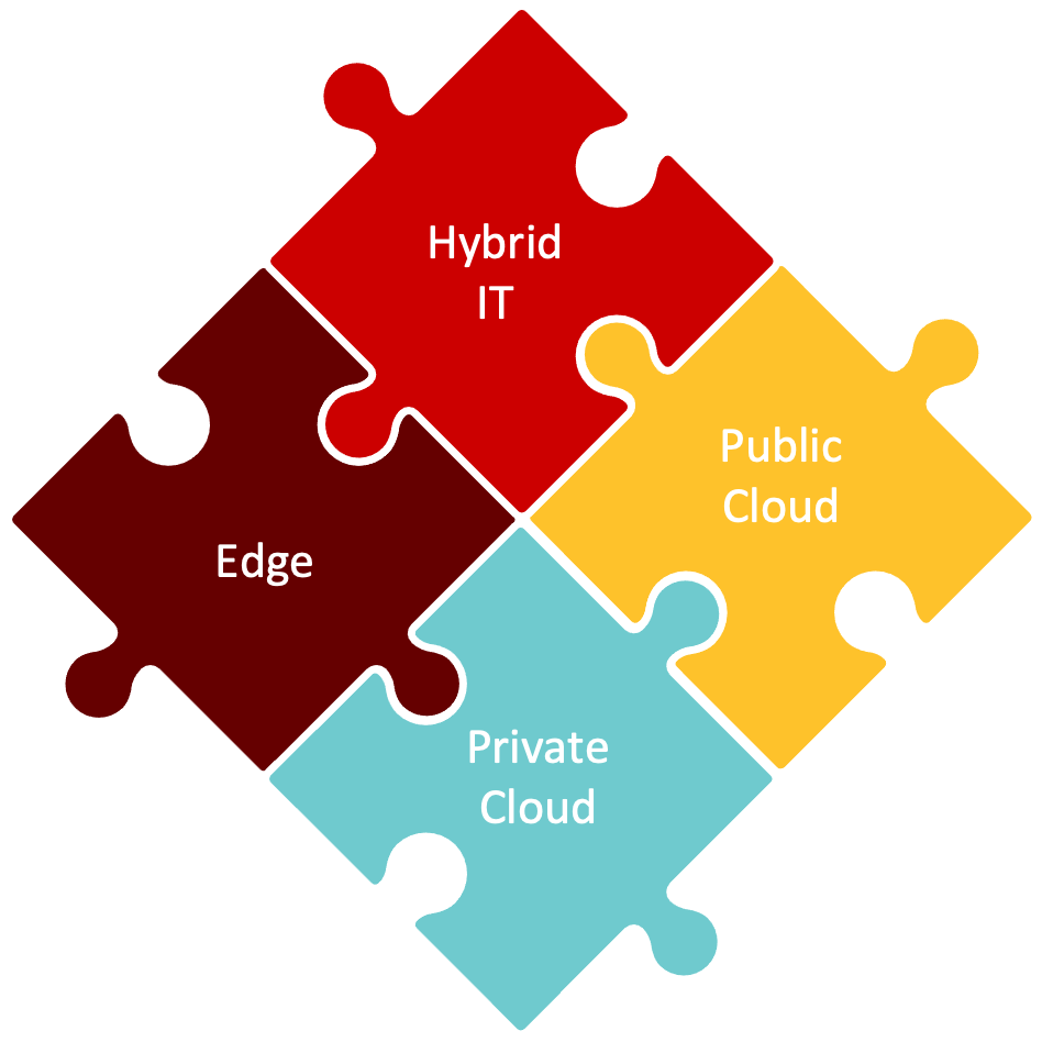 Serverless data centre